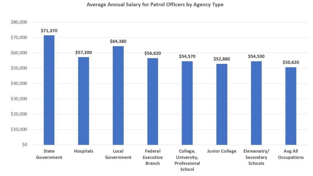 Financial Stability and Benefits Discover Policing