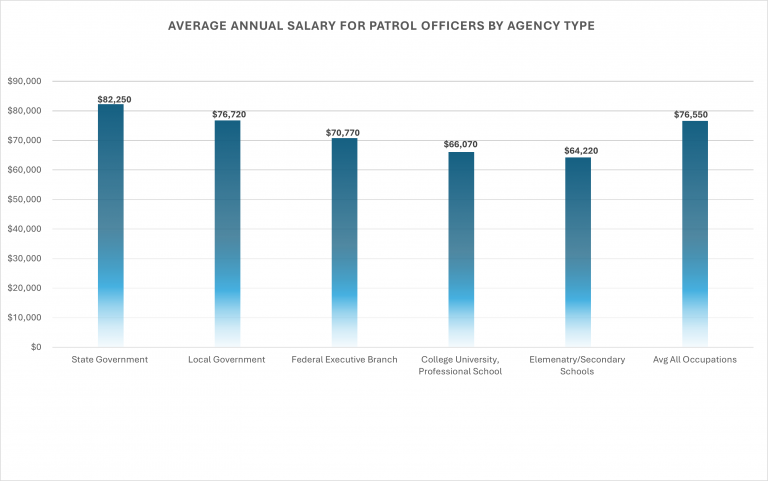 Financial Stability and Benefits – Discover Policing